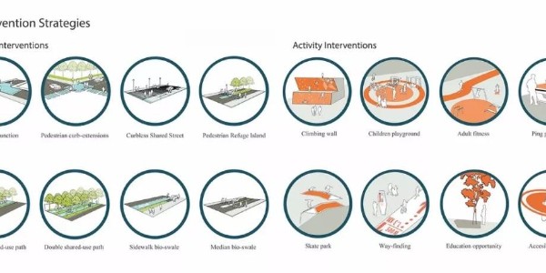 可持續(xù)交通總體規(guī)劃：DVC街道景觀(guān)